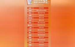 2024年高考成績什么時候出來