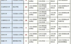 擬招生人數(shù)10個(gè)會(huì)不會(huì)太少了(考研)