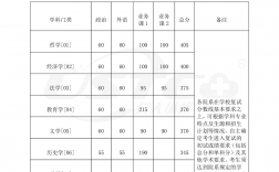 浙江大學(xué)2024考研目錄