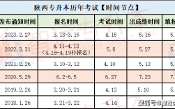 統招專升本報名時間 怎么自己報