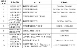 上海大學教務