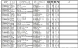 復試分數(shù)線和錄取分數(shù)線區(qū)別(什么叫復試分數(shù)線)