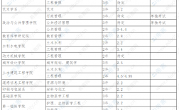 武漢大學(xué)研究生學(xué)費(fèi)