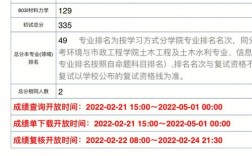 考研分數350分什么水平(考研一般多少分就穩了)