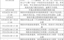 2024志愿填報規(guī)則