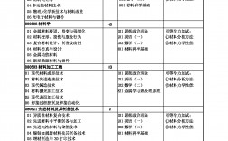 蘭州理工大學(xué)專業(yè)(張雪峰說(shuō)蘭州交通大學(xué))