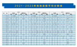 國際關系學院分數線(國際關系學院含金量高嗎)