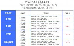 二級建造師培訓機構排名前十(哪個學校好)