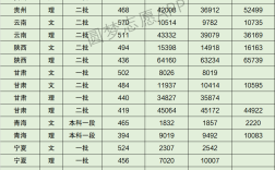 2024年甘肅政法大學錄取分數線