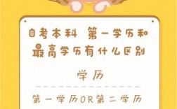 第一學(xué)歷和最高學(xué)歷可以填一樣嗎(第一學(xué)歷是填本科還是學(xué)士)