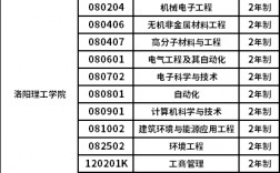 洛陽學院的專業設置有哪些？就業情況如何？