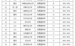 風景園林考研比較好考的學校