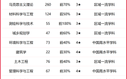 2024年吉林建筑大學排名