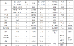 湖北體育生各大學錄取分數線