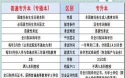 專升本好還是專插本好
