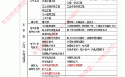 一建證書報考條件