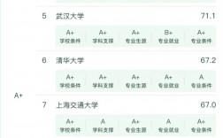 華東政法大學學科評估