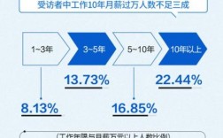 年薪30萬(wàn)的文科專業(yè)