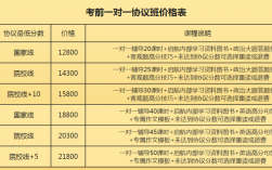 考研復(fù)試培訓(xùn)班大約多少錢(考研班一般多少錢)