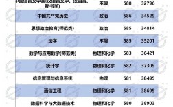 2024年山東師范類院校排名及分?jǐn)?shù)線