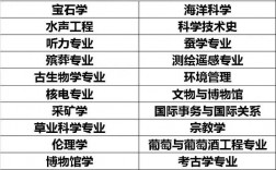 植物學是冷門專業嗎