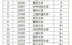 新聞學考研難度最小的學校哪些