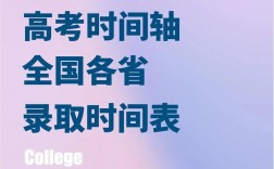 什么時候下錄取通知書高考