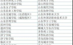 山東專升本公辦院校有哪些