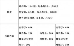 數一數二數三區別難度