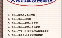 護士中專有出路嗎(部隊面向社會招護士)