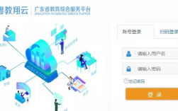 廣東省學(xué)生綜合素質(zhì)評(píng)價(jià)平臺(tái)登錄入口http://gzzp.gdedu.gov.cn/gzzhszpj/