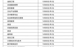廣西民族大學相思湖學院學費
