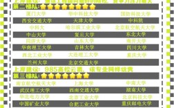 通信工程考研難度排行榜