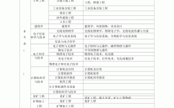 一級建造師分哪幾個專業(中國最難考的四大證)