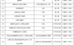 中級審計師報名時間2024年