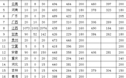 2024年江西中醫藥高等專科學校錄取分數線