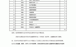自考計(jì)劃怎么制定