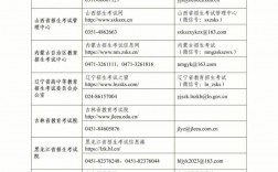 周口研究生考試考點(考研不考數學的研究生專業)