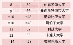 查普曼大學世界排名
