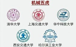 hust是什么大學(xué)(華中科技大學(xué))