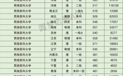 西南醫科大學報錄比(2024年考研爆冷院校)