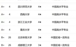 播音主持考研比較容易的大學