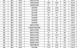 陜西理工大學(xué)2024錄取分?jǐn)?shù)線
