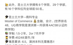 昆士蘭大學qs世界排名
