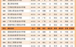 本科帶?？频墓⒋髮W排名