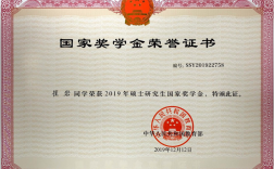考上研究生有獎學(xué)金嗎(研究生補(bǔ)貼一覽表)
