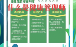 健康管理師可以從事什么職業(yè)
