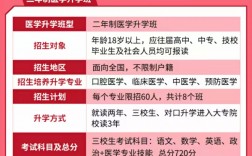 成人想學醫怎么辦