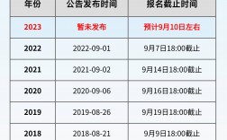 成人高考報名截止時間(成人考試2024年報名時間)