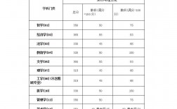 什么是考研復試分數線